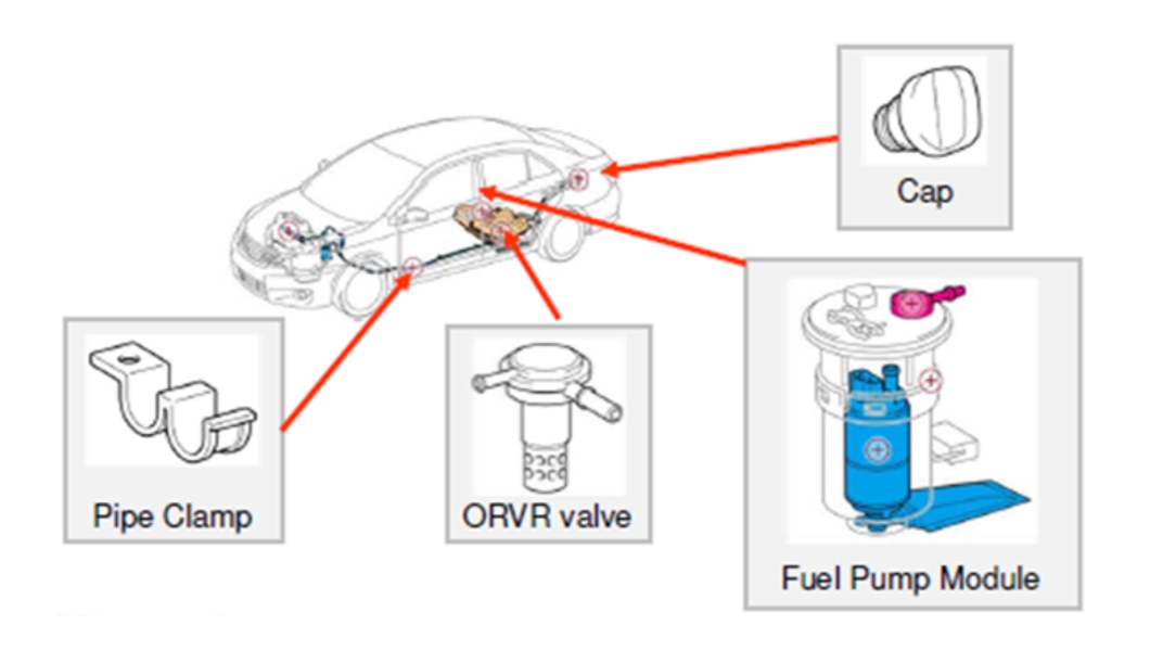 POM is widely used in the fuel-related components of automobiles